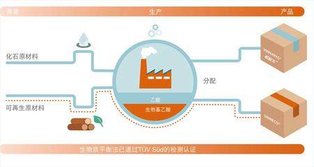 瓦克推出首款基于可再生原料生產(chǎn)的建筑用可再分散乳膠粉