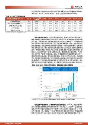 生物基材料行業(yè)專題報告:能源結(jié)構(gòu)轉(zhuǎn)型進行時,生物基材料迎來歷史性發(fā)展機遇 光大證券 2021-09-13