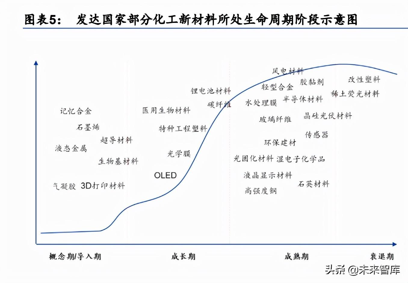 化工新材料行業深度研究:政策引領及產業轉型升級,加速行業發展